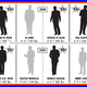Illustration for article titled A History Of Presidential Races, Broken Down By Weight